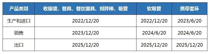 仅剩一个月！这个北美大国即将限制一次性塑料制品进口！插图