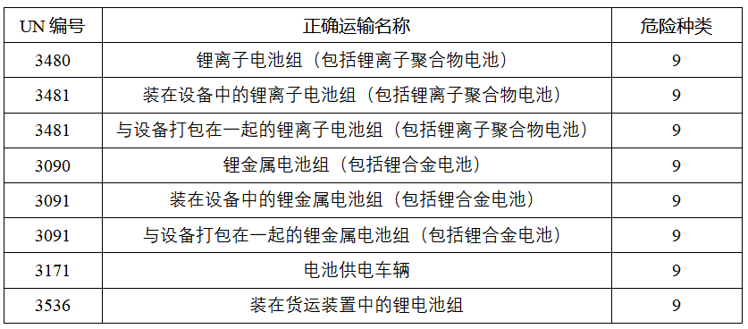 海关：锂电池如何“安全”出口插图