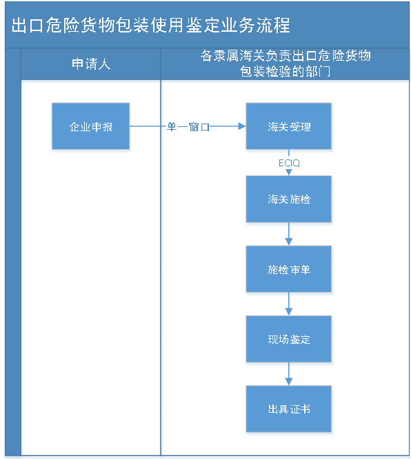 海关：锂电池如何“安全”出口插图1