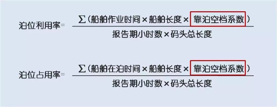 集装箱码头箱位你了解多少？插图