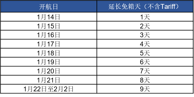 多家船公司发布春节期间免费用箱政策插图