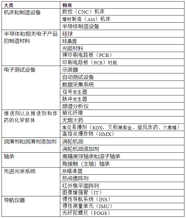 美欧宣布对俄“毁灭性”制裁，这些行业的渉俄收汇请注意！插图1